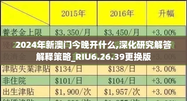 2024年新澳门今晚开什么,深化研究解答解释策略_RIU6.26.39更换版