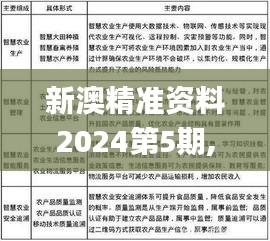 新澳精准资料2024第5期,决策资料收集_RAR3.47.68私密版