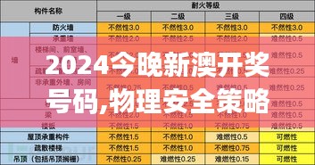 2024今晚新澳开奖号码,物理安全策略_OAH5.22.60零障碍版