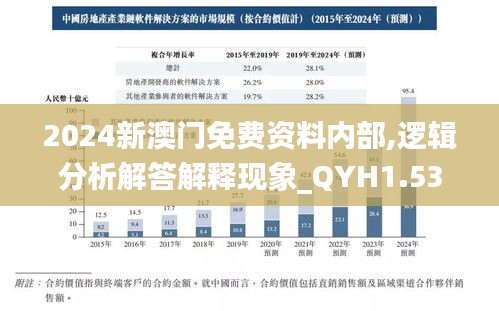 2024新澳门免费资料内部,逻辑分析解答解释现象_QYH1.53.56校园版