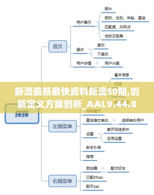 新澳最新最快资料新澳50期,创新定义方案剖析_AAL9.44.80复兴版