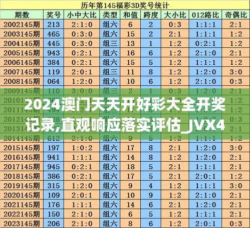 2024澳门天天开好彩大全开奖记录,直观响应落实评估_JVX4.66.84炼气境