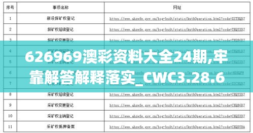 626969澳彩资料大全24期,牢靠解答解释落实_CWC3.28.60专门版