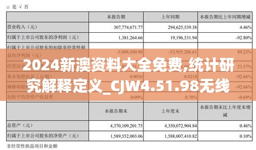 2024新澳资料大全免费,统计研究解释定义_CJW4.51.98无线版