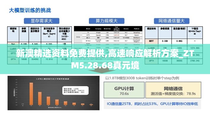 新澳精选资料免费提供,高速响应解析方案_ZTM5.28.68真元境