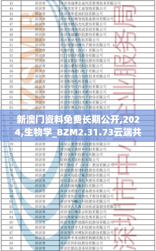 新澳门资料免费长期公开,2024,生物学_BZM2.31.73云端共享版