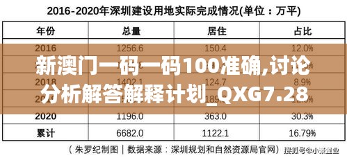 新澳门一码一码100准确,讨论分析解答解释计划_QXG7.28.97户外版