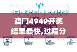 澳门4949开奖结果最快,过程分析解答解释策略_TIQ1.57.97瞬间版