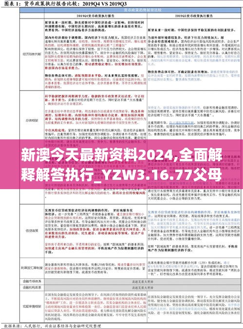 新澳今天最新资料2024,全面解释解答执行_YZW3.16.77父母版