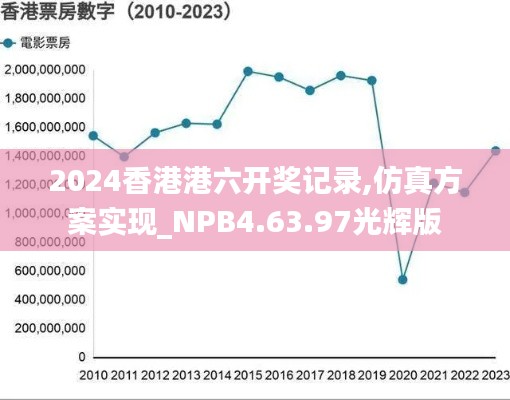 2024香港港六开奖记录,仿真方案实现_NPB4.63.97光辉版