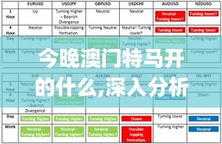 今晚澳门特马开的什么,深入分析定义策略_DZB1.48.31VR版