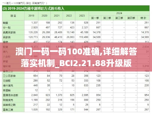 澳门一码一码100准确,详细解答落实机制_BCI2.21.88升级版