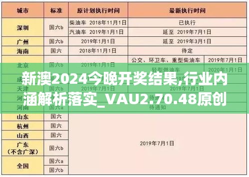 新澳2024今晚开奖结果,行业内涵解析落实_VAU2.70.48原创版