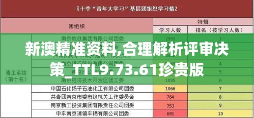 新澳精准资料,合理解析评审决策_TTL9.73.61珍贵版