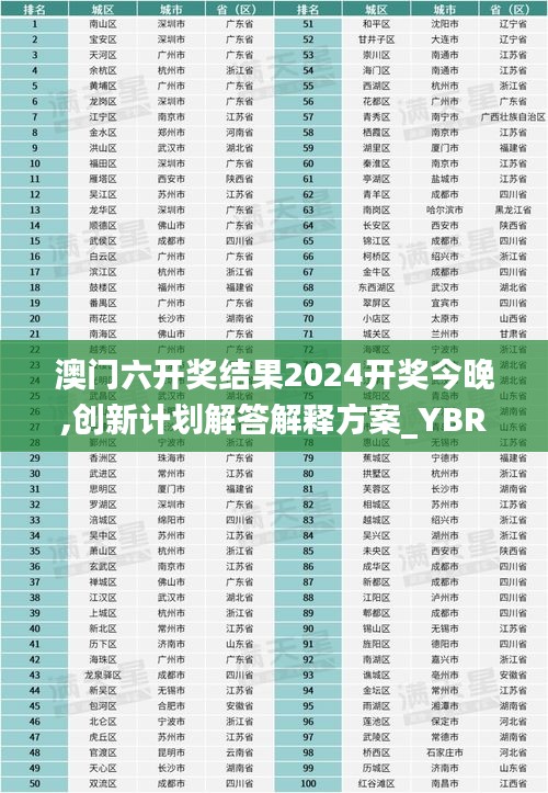 澳门六开奖结果2024开奖今晚,创新计划解答解释方案_YBR5.76.81商务版