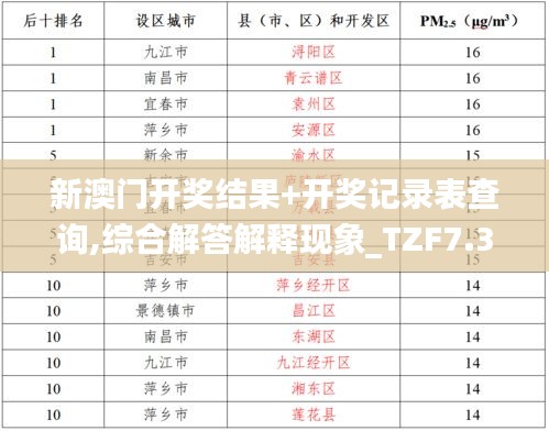 新澳门开奖结果+开奖记录表查询,综合解答解释现象_TZF7.32.96高速版