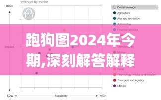 跑狗图2024年今期,深刻解答解释现象_EPQ8.24.27体验版