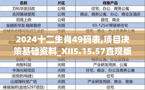 2024十二生肖49码表,项目决策基础资料_XII5.15.57直观版