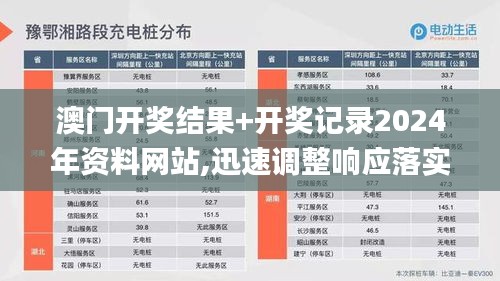 澳门开奖结果+开奖记录2024年资料网站,迅速调整响应落实_FBE7.38.73驱动版