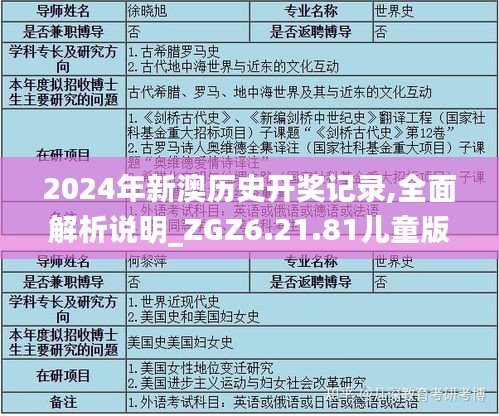 2024年新澳历史开奖记录,全面解析说明_ZGZ6.21.81儿童版