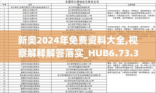 新奥2024年免费资料大全,视察解释解答落实_HUB6.73.39触控版