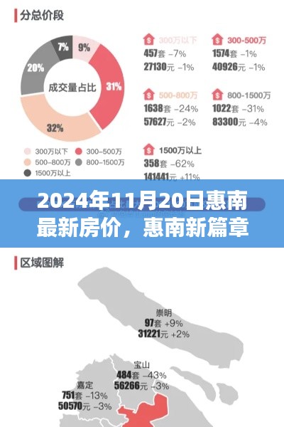 2024年11月20日惠南最新房价深度解析，开启新篇章