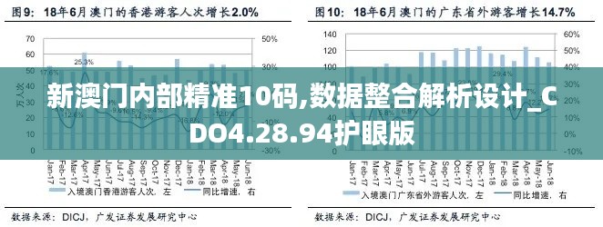 新澳门内部精准10码,数据整合解析设计_CDO4.28.94护眼版