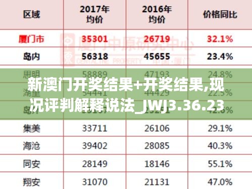 新澳门开奖结果+开奖结果,现况评判解释说法_JWJ3.36.23显示版