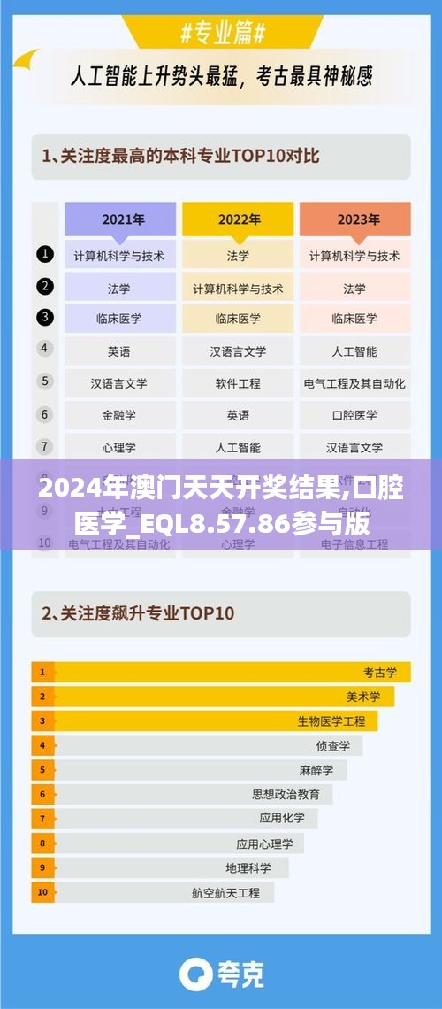 2024年澳门天天开奖结果,口腔医学_EQL8.57.86参与版