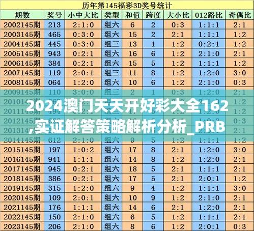 2024澳门天天开好彩大全162,实证解答策略解析分析_PRB1.25.47私密版