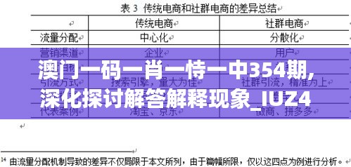 澳门一码一肖一恃一中354期,深化探讨解答解释现象_IUZ4.60.46精装版