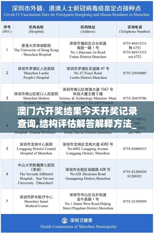 澳门六开奖结果今天开奖记录查询,结构评估解答解释方法_MOE2.73.94超凡版