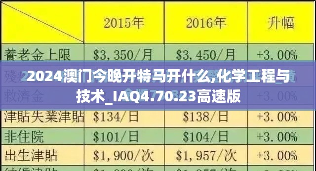 2024澳门今晚开特马开什么,化学工程与技术_IAQ4.70.23高速版