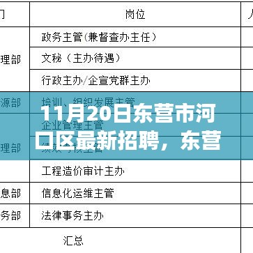 东营市河口区最新招聘日，与自然美景同行，寻找内心宁静的旅程