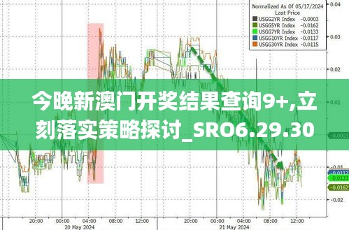 今晚新澳门开奖结果查询9+,立刻落实策略探讨_SRO6.29.30演讲版