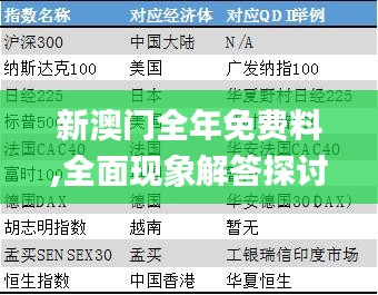 新澳门全年免费料,全面现象解答探讨解释_RIU9.13.87智慧版