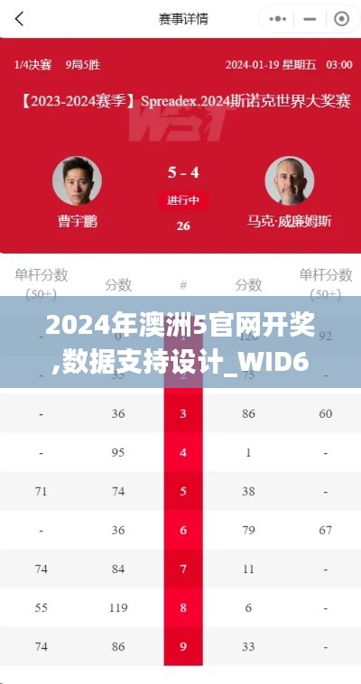 2024年澳洲5官网开奖,数据支持设计_WID6.80.35旅行者特别版