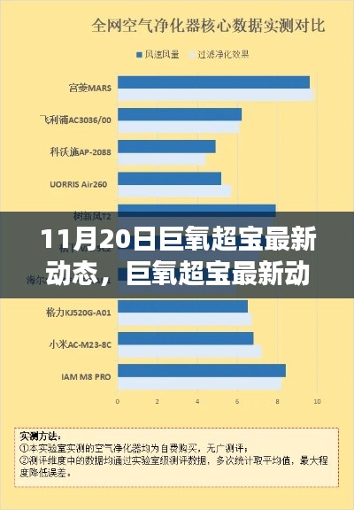 巨氧超宝最新动态深度解析，产品特性与用户体验评测