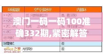 澳门一码一码100准确332期,紧密解答解释落实_RAK8.74