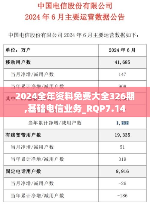 2024全年资料免费大全326期,基础电信业务_RQP7.14