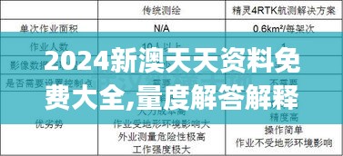 2024新澳天天资料免费大全,量度解答解释落实_便携版TTS7.63