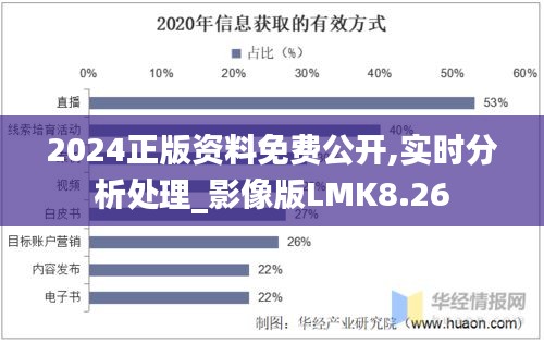 2024正版资料免费公开,实时分析处理_影像版LMK8.26