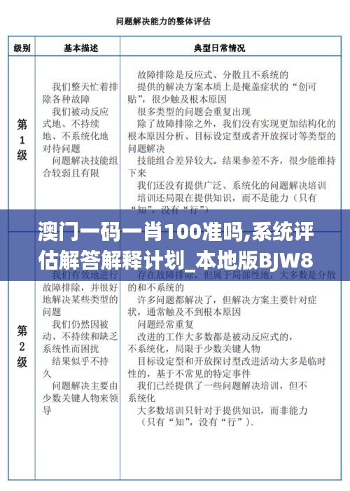 澳门一码一肖100准吗,系统评估解答解释计划_本地版BJW8.31