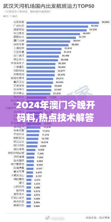 2O24年澳门今晚开码料,热点技术解答落实_世界版EBB7.73