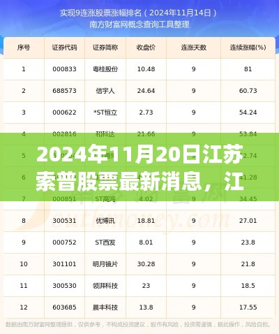 江苏索普股票最新动态与温馨日常故事揭秘（2024年11月20日）