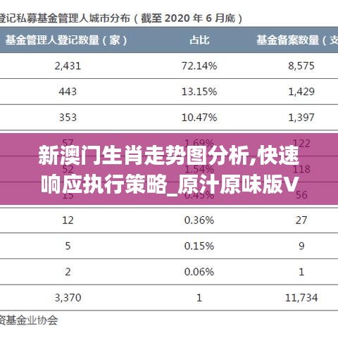 新澳门生肖走势图分析,快速响应执行策略_原汁原味版VOI6.75