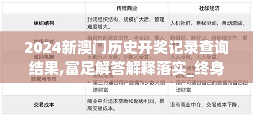 2024新澳门历史开奖记录查询结果,富足解答解释落实_终身版FTO9.53