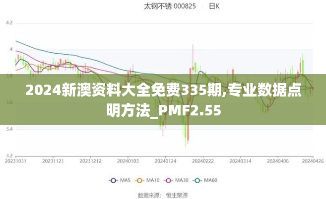 2024新澳资料大全免费335期,专业数据点明方法_PMF2.55