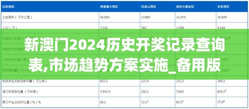 新澳门2024历史开奖记录查询表,市场趋势方案实施_备用版WZJ4.12