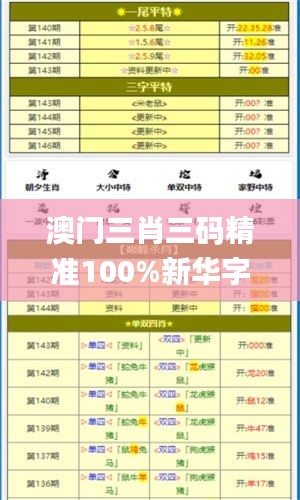 澳门三肖三码精准100%新华字典327期,精密分析解答解释疑虑_MPA4.57